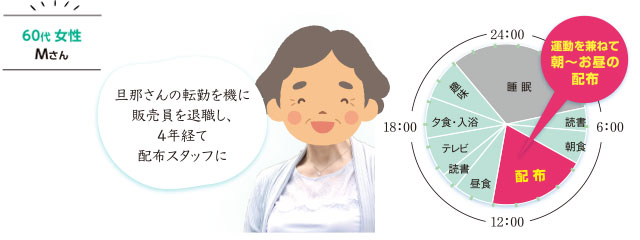 求人　60代女性Mさん 